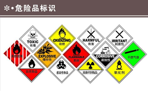 什么是危險品，危險品倉儲應(yīng)注意哪些問題?