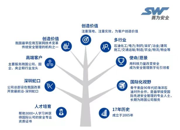 2022中國(guó)海洋經(jīng)濟(jì)博覽會(huì)，賽為安全與您不見(jiàn)不散~