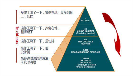 來聊聊HAZOP分析對于化工行業(yè)的影響，建議收藏