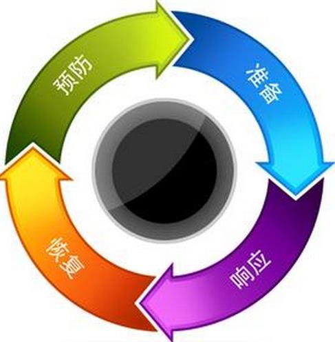 應急預案須能應急
