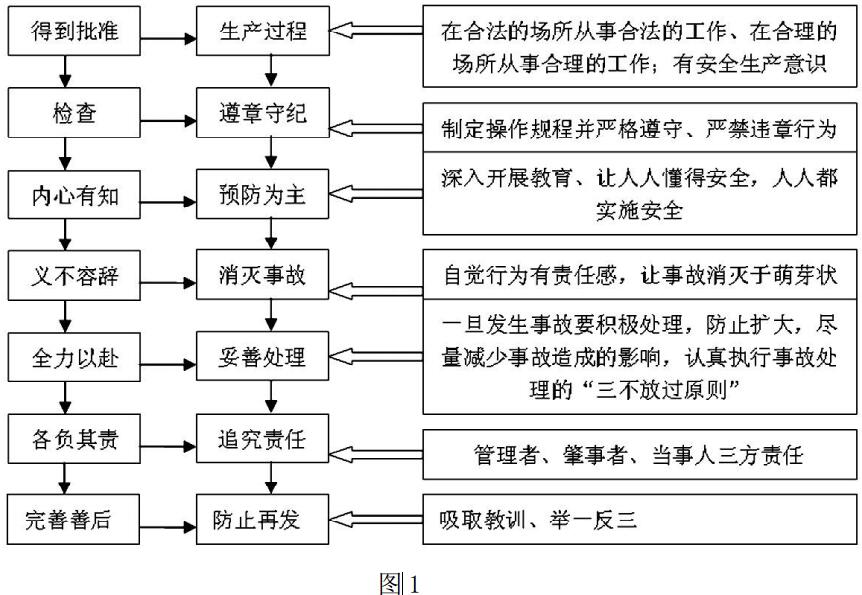 機械事故安全分析