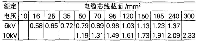 5．4．2 漏電保護的整定原則