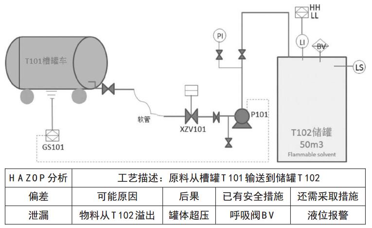 實際案例