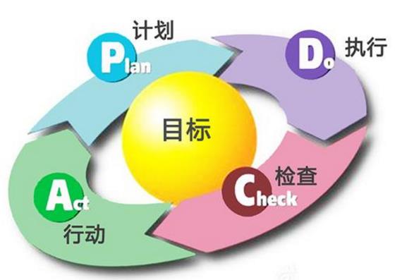 成品油管道輸送企業(yè)HSE審核重點