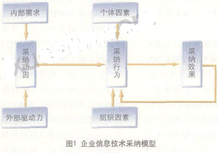 企業(yè)信息化階段-目標領(lǐng)導方式