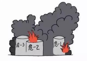 ?；髽I(yè)安全生產(chǎn)存在的問題及對策