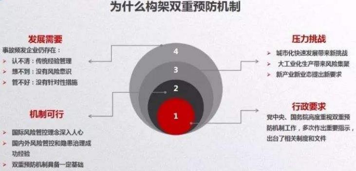 不懂什么是雙重預(yù)防機(jī)制，就先看看這20個問答
