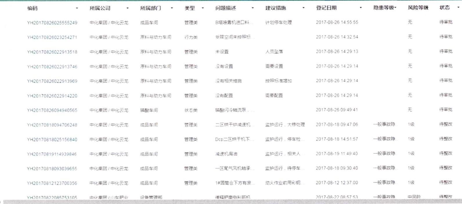 圖3-隱患實(shí)時上傳匯總.jpg