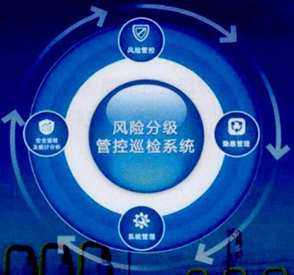 圖1 風(fēng)險(xiǎn)分級管控巡檢系統(tǒng)結(jié)構(gòu)圖