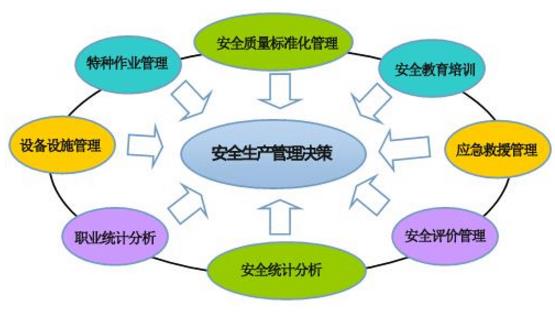 推進安全生產(chǎn)標準化建設，提高企業(yè)本質(zhì)安全化