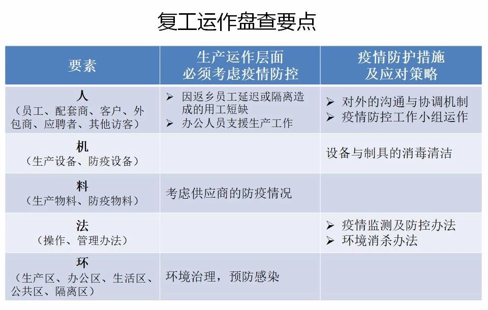 03  工廠復工運作盤點