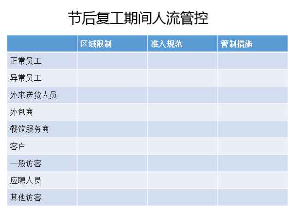 05 返廠復工人流管控措施