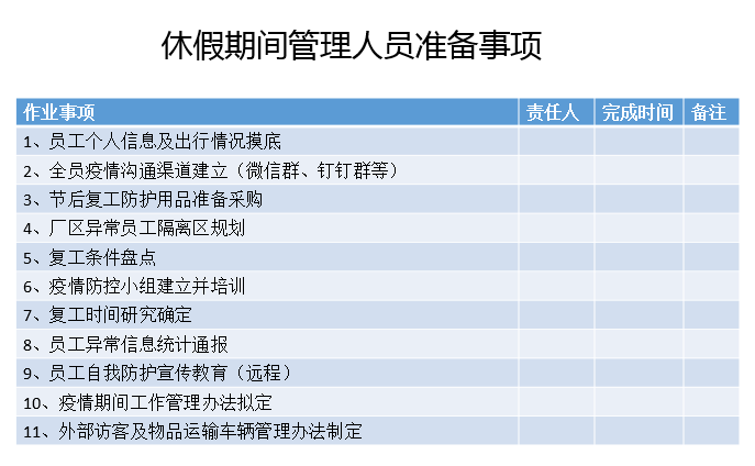 06 休假期間管理人員準備事項