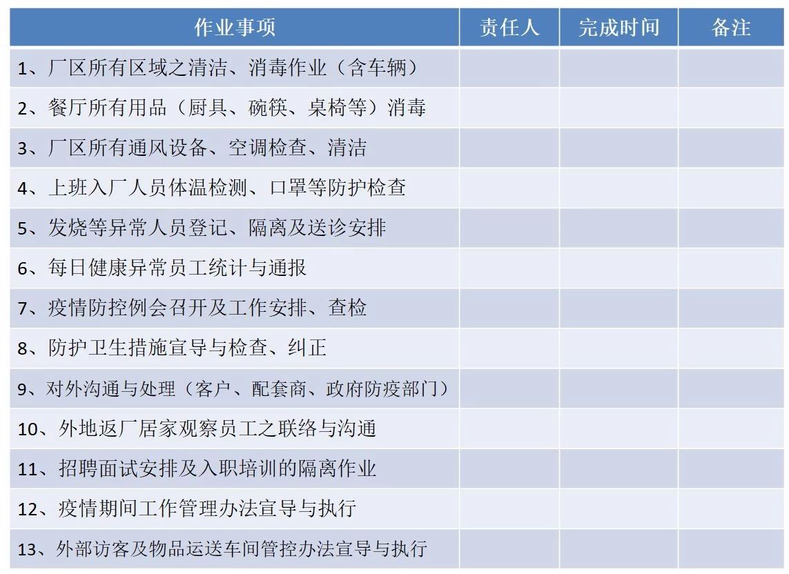07 節(jié)后復工安排事項