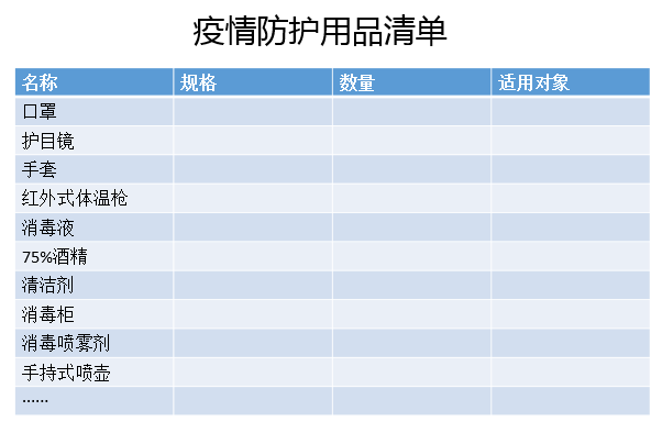 08 疫情防護用品準備清單