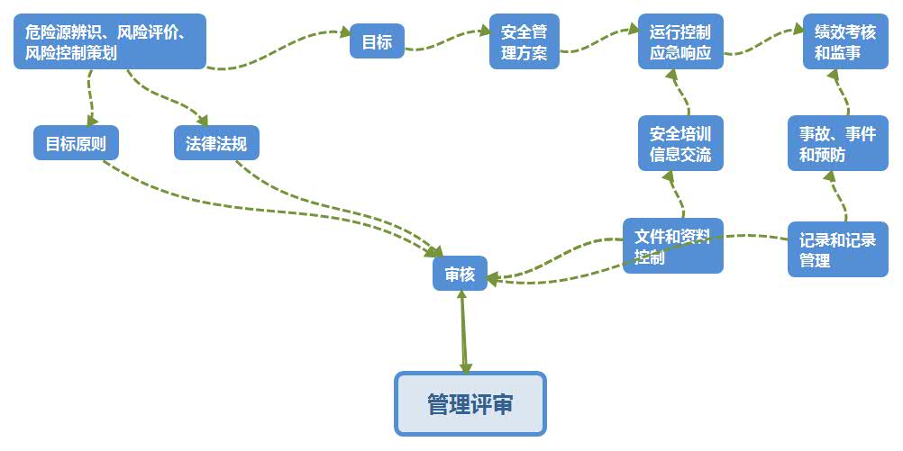 淺析化工危險品倉儲安全管理如何做