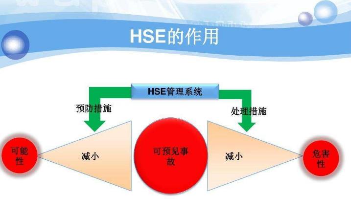 HSE管理體系與PSM過程安全管理有哪些異同點(diǎn)？
