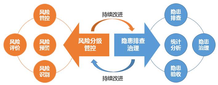 方案簡(jiǎn)述