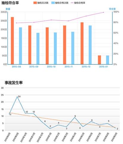 實(shí)施效果