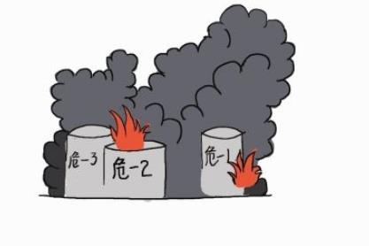 危險化學品重大危險源辨識淺析