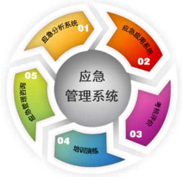 淺談應(yīng)急預(yù)案的體系構(gòu)成、編制意義及特征