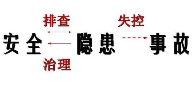 淺談細(xì)節(jié)羽凡事故，完善安全隱患排查機制