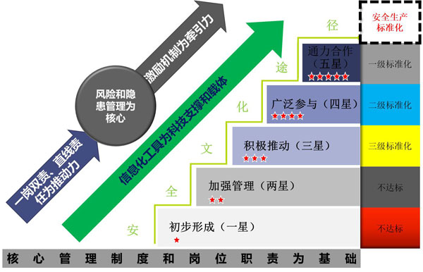 中化智勝“安全征程”安全管理整體提升服務(wù)項(xiàng)目啟動(dòng)會(huì)順利召開