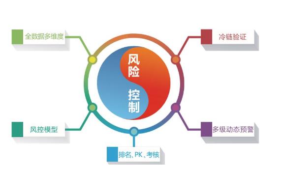 如何通過(guò)安全管控平臺(tái)做好企業(yè)安全管理工作？