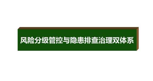淺析班組安全管理中的兩大要素風(fēng)險(xiǎn)辨識(shí)與隱患治理