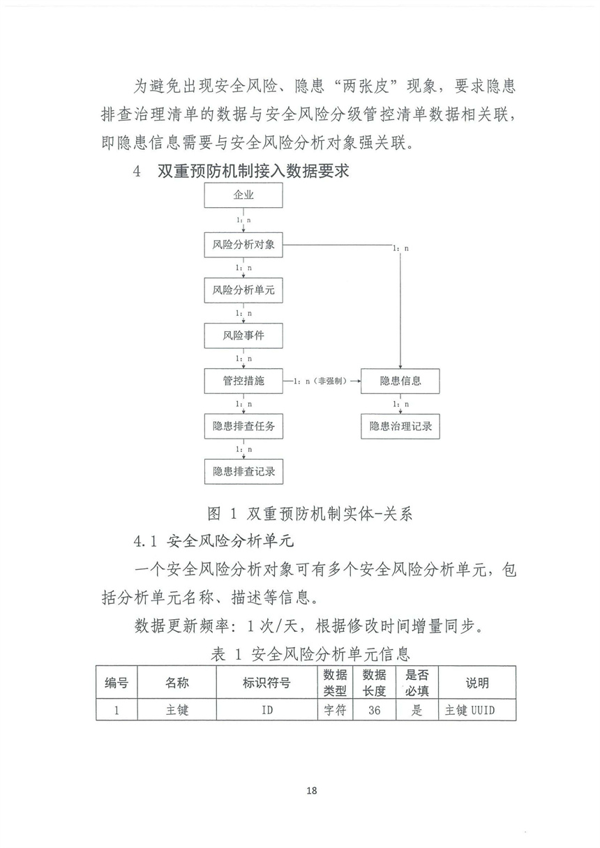 企業(yè)雙重預(yù)防機(jī)制