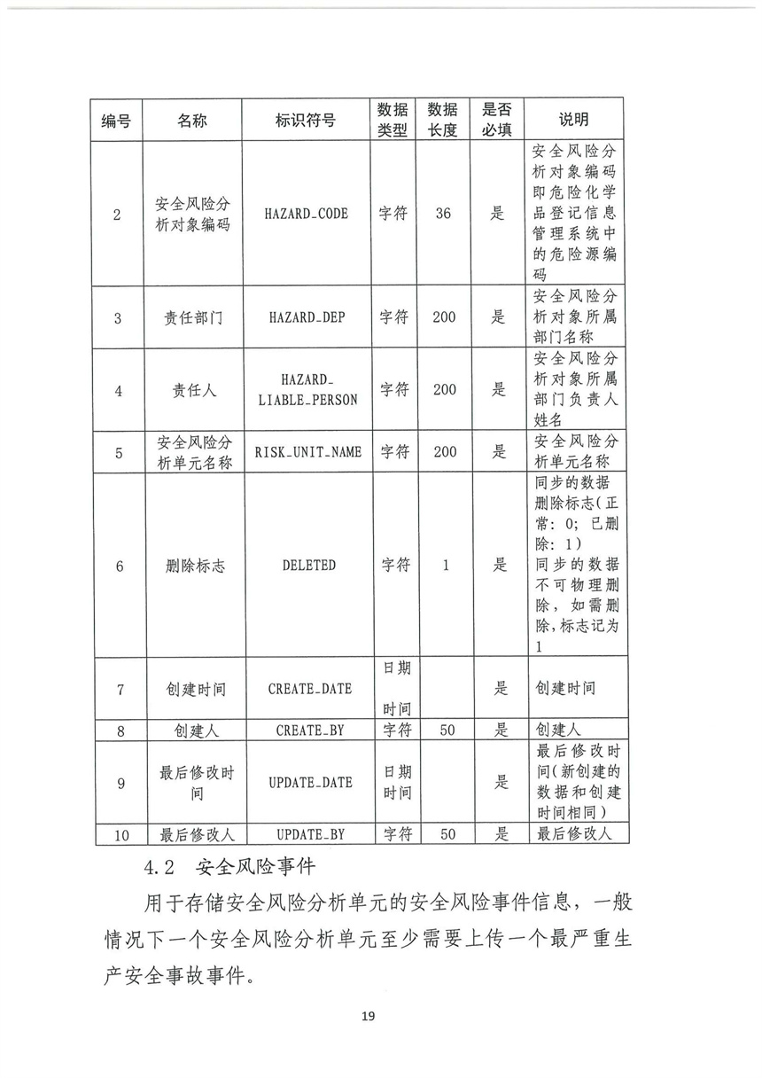 企業(yè)雙重預(yù)防機(jī)制