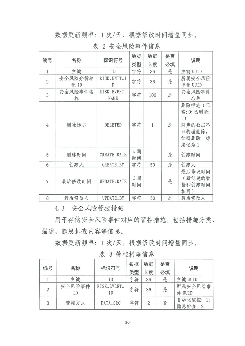 企業(yè)雙重預(yù)防機(jī)制