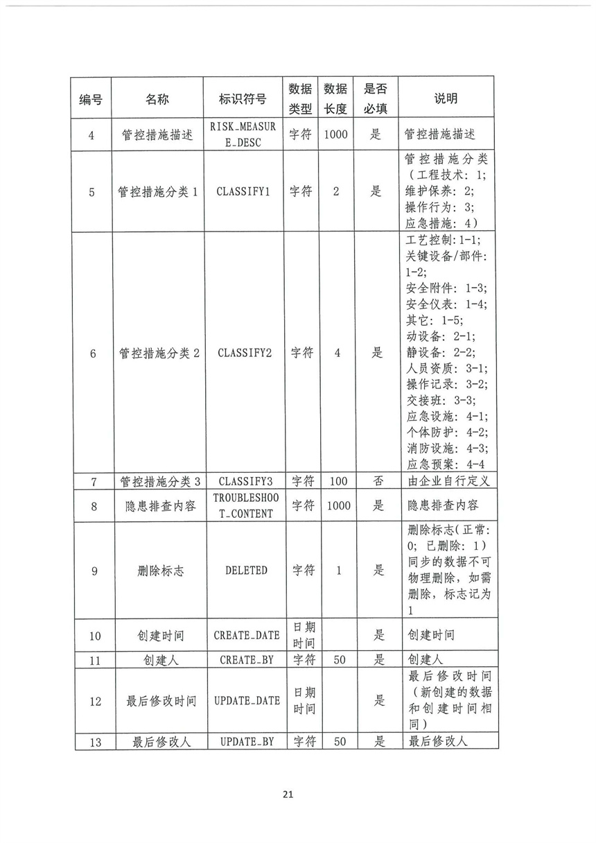 企業(yè)雙重預(yù)防機(jī)制