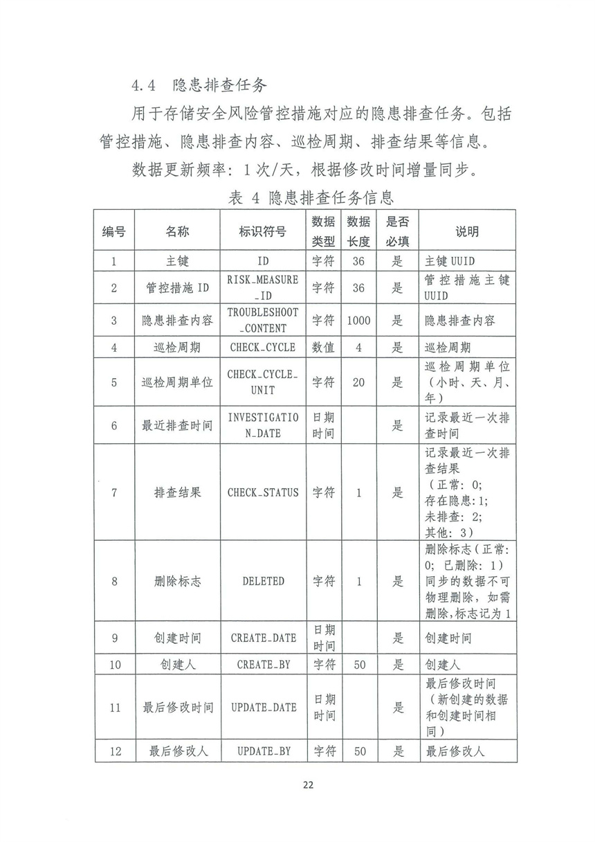 企業(yè)雙重預(yù)防機(jī)制