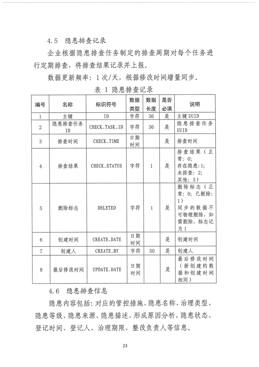 企業(yè)雙重預(yù)防機(jī)制