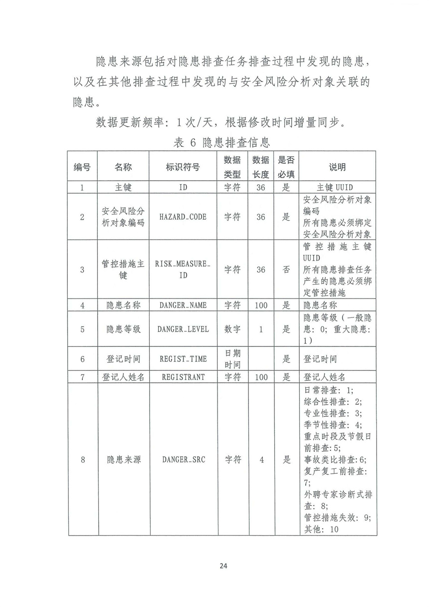 企業(yè)雙重預(yù)防機(jī)制