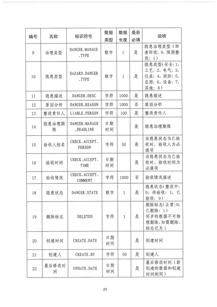 企業(yè)雙重預(yù)防機(jī)制
