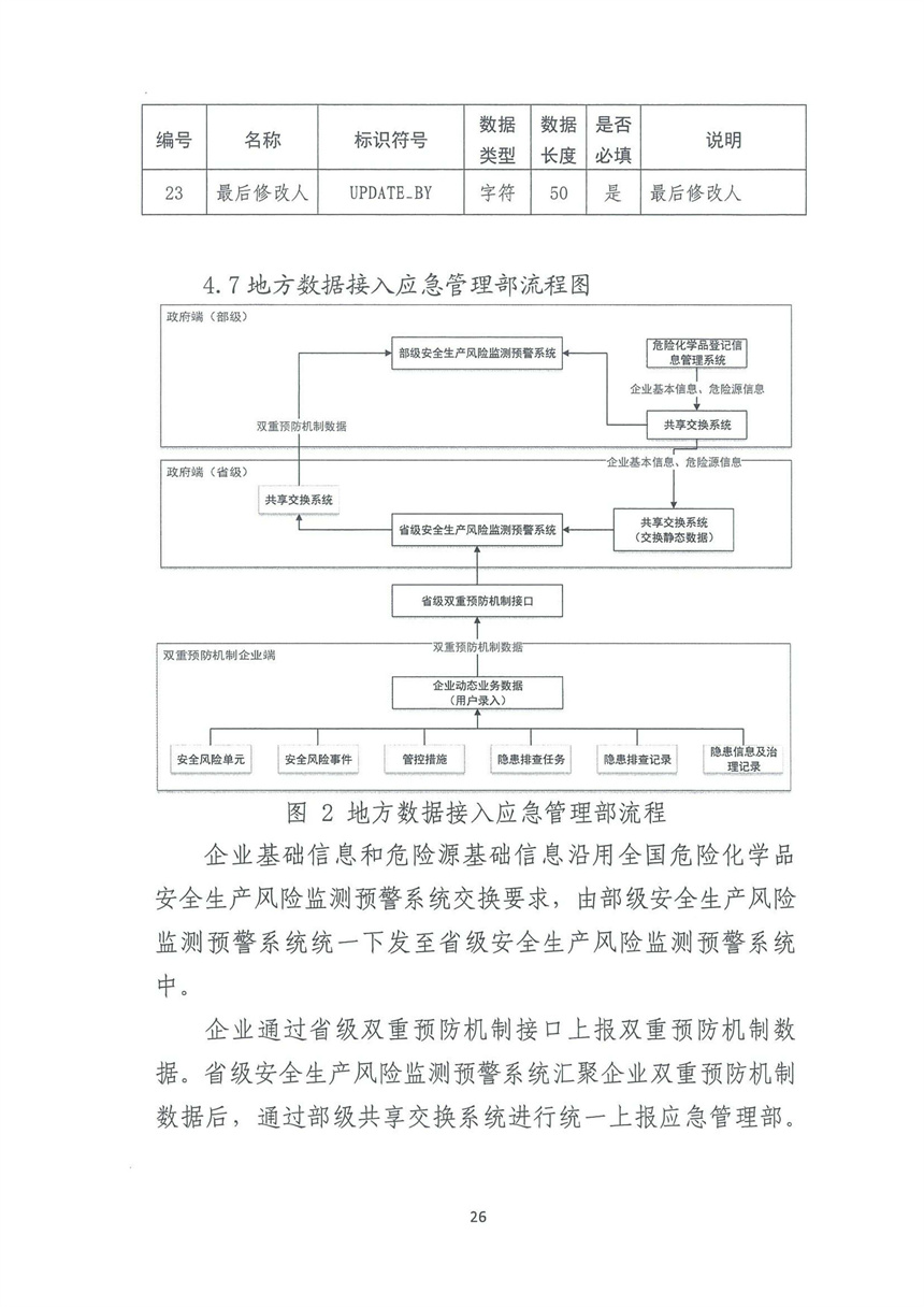 企業(yè)雙重預(yù)防機(jī)制