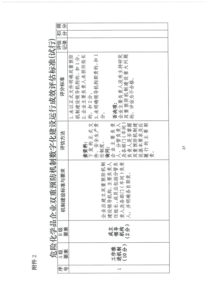 企業(yè)雙重預(yù)防機(jī)制