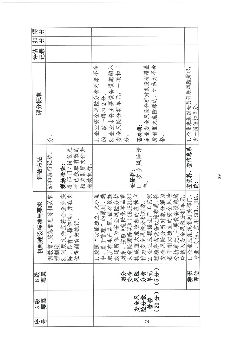 企業(yè)雙重預(yù)防機(jī)制