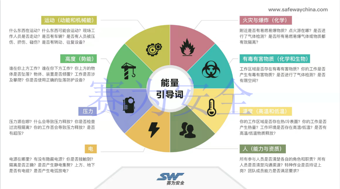 風險管理