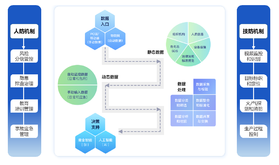 工業(yè)互聯(lián)網(wǎng)+?；踩a(chǎn)