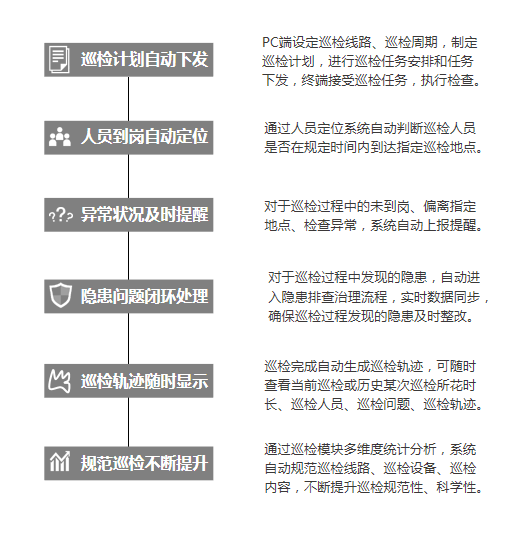 工業(yè)互聯(lián)網(wǎng)+?；踩a(chǎn)