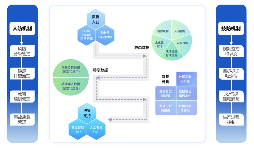 賽為安全-工業(yè)互聯(lián)網(wǎng)+危化安全生產(chǎn)智能化整體解決方案02