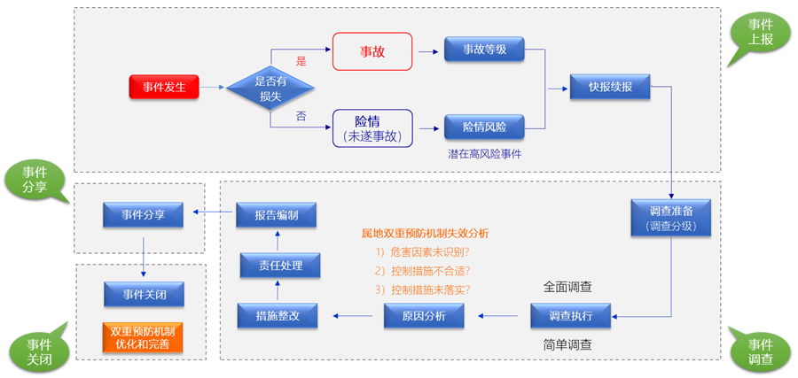賽為安全-工業(yè)互聯(lián)網(wǎng)+?；踩a(chǎn)智能化整體解決方案11