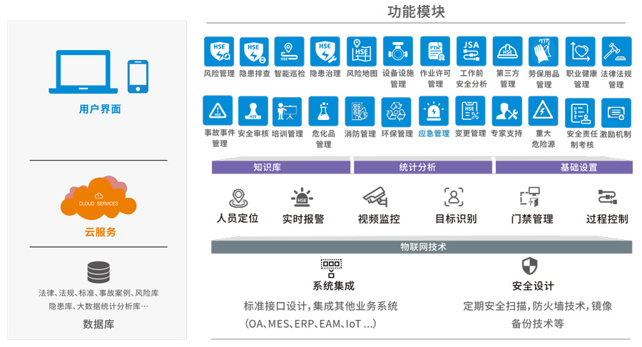 賽為安全油氣管網(wǎng)SafePipe安全管理解決方案06 賽為安全油氣管網(wǎng)SafePipe安全管理解決方案06
