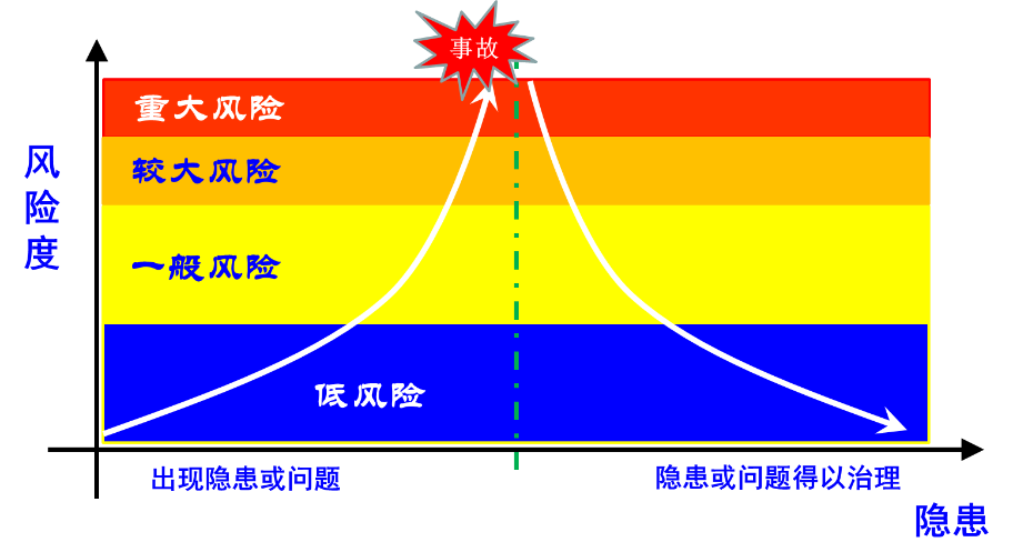 風險管理