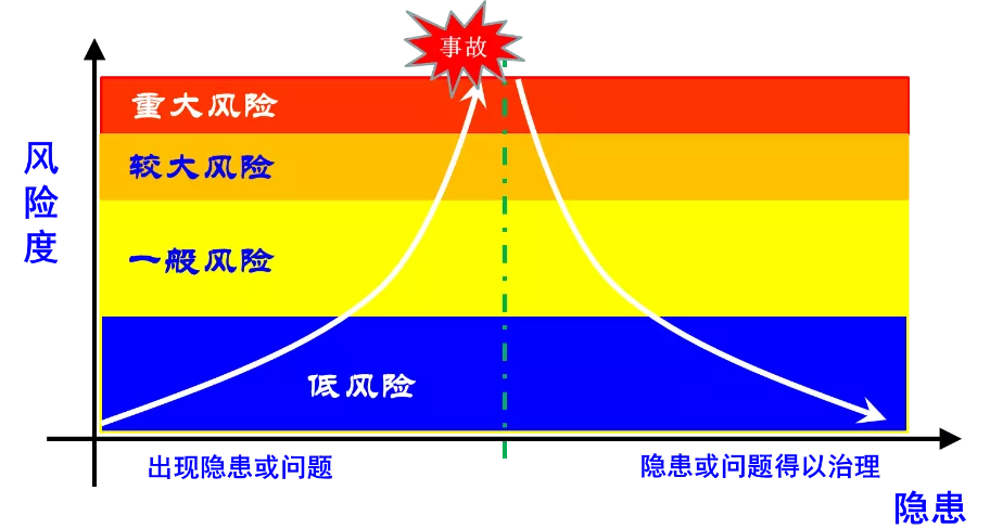 安全風(fēng)險(xiǎn)分級(jí)管控