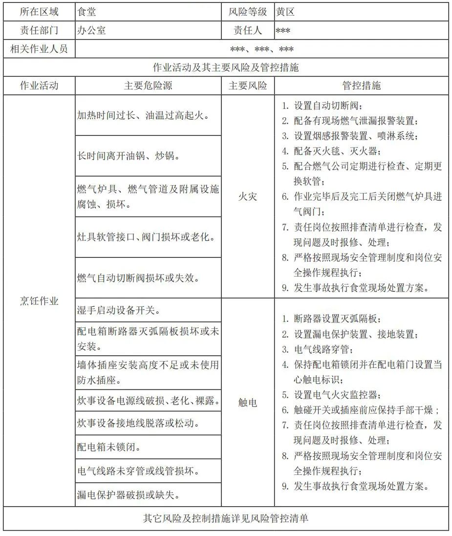 安全風(fēng)險(xiǎn)分級(jí)管控